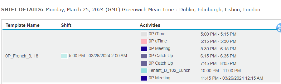 Full Schedule Period - Shift Details